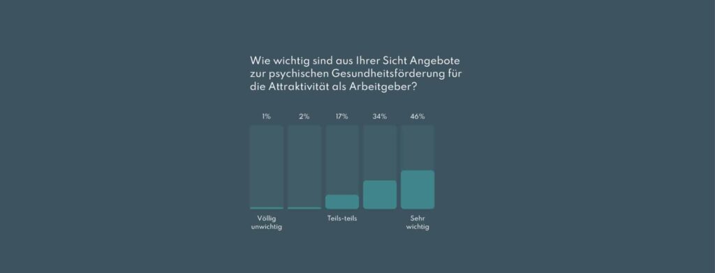 addisca Report 2024