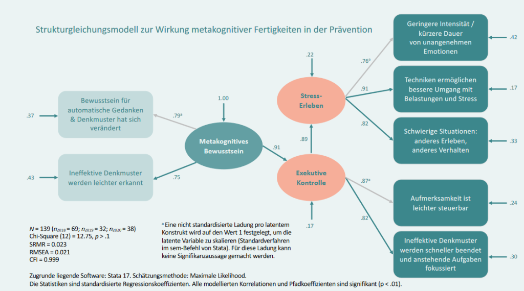 Stress reduzieren ist erlernbar: 15 Jahre addisca Training 2 addisca Training
